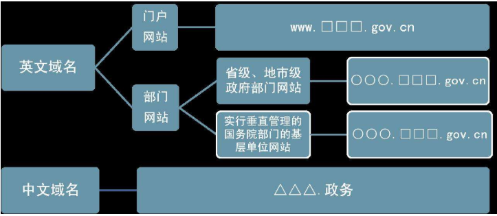 网站域名的用处是什么